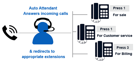 Auto attendant Features