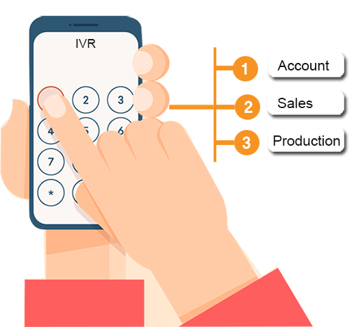 Cloud based hosted Interactive Voice Response (IVR) is an automated call management system