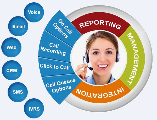 contact center solutions